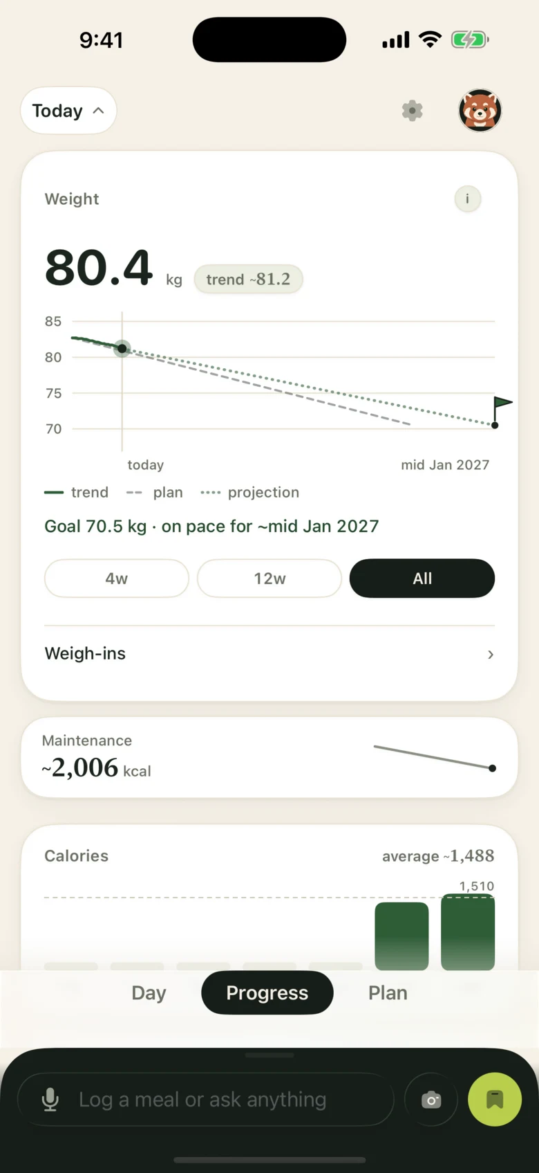 The Progress board: weight 80.4 kilograms with a trend near 81.2, a chart of trend, plan, and projection lines toward a 70.5 kilogram goal, then maintenance and calories by day.